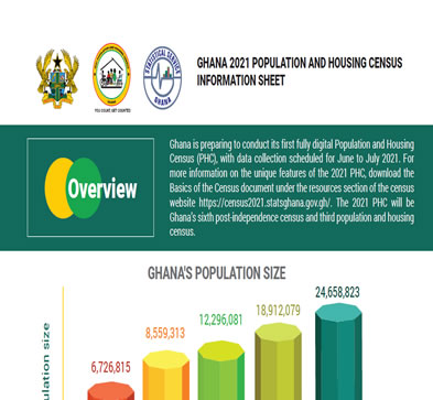 Ghana 2021 PHC Information sheet